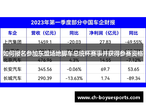 如何报名参加东盟场地脚车总统杯赛事并获得参赛资格