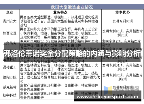 弗洛伦蒂诺奖金分配策略的内涵与影响分析 弗洛伦蒂诺奖金分配策略的内涵与影响分析