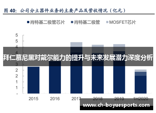 拜仁慕尼黑对戴尔能力的提升与未来发展潜力深度分析 拜仁慕尼黑对戴尔能力的提升与未来发展潜力深度分析