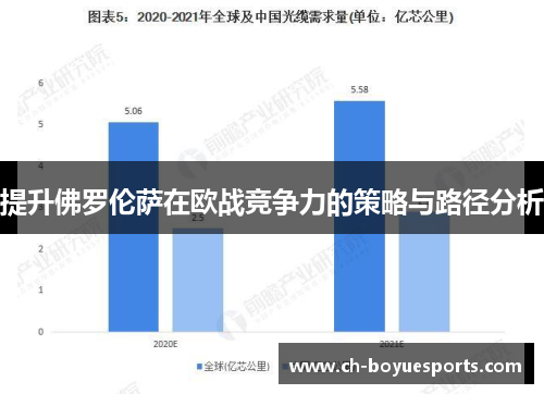提升佛罗伦萨在欧战竞争力的策略与路径分析 提升佛罗伦萨在欧战竞争力的策略与路径分析