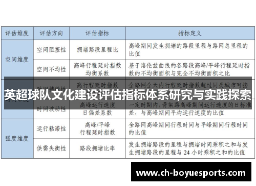 英超球队文化建设评估指标体系研究与实践探索