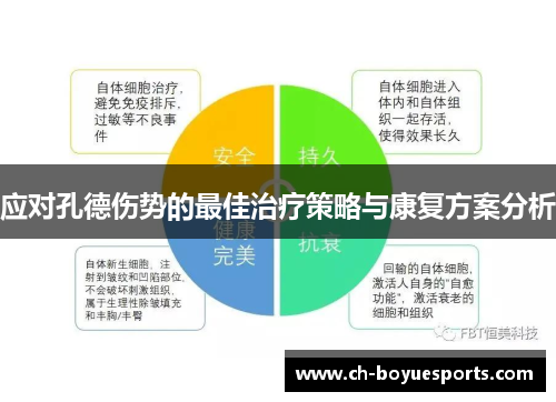 应对孔德伤势的最佳治疗策略与康复方案分析