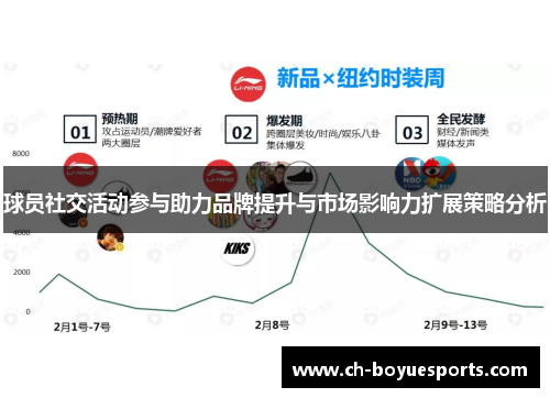 球员社交活动参与助力品牌提升与市场影响力扩展策略分析