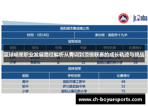 篮球明星职业发展路径解析从青训到顶级联赛的成长轨迹与挑战