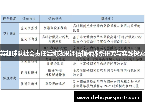 英超球队社会责任活动效果评估指标体系研究与实践探索