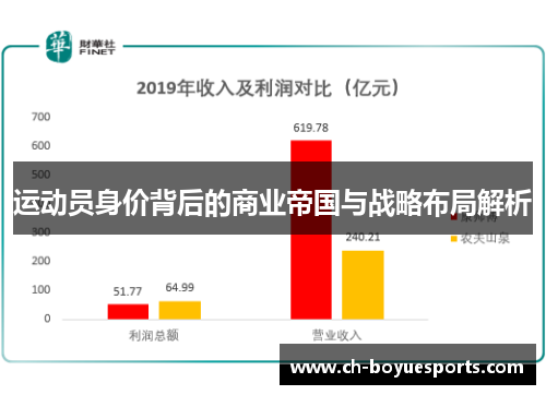 运动员身价背后的商业帝国与战略布局解析